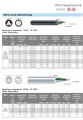 Appliance standard  UL62  UL1581-2