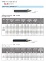 Appliance standard  UL62  UL1581-10